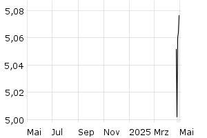  - 1y