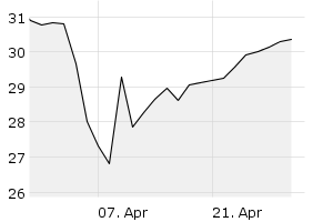 1M - Chart