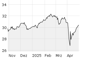6M - Chart