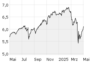 1Y - Chart