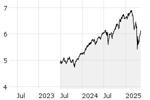 3Y - Chart