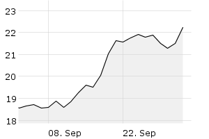 1M - Chart
