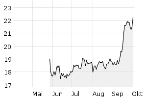 6M - Chart