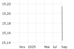 - 1y