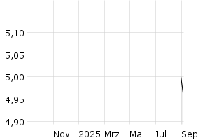  - 1y