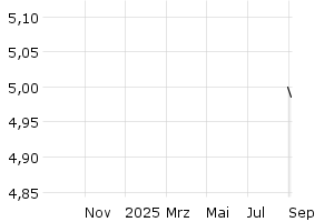  - 1y