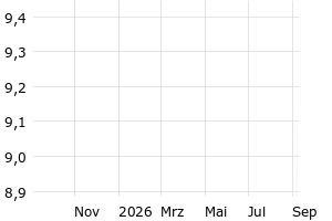  - 1y