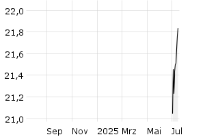  - 1y