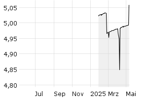  - 1y