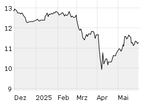 6M - Chart