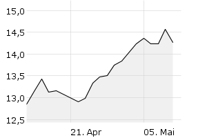 1M - Chart