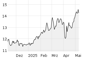 6M - Chart