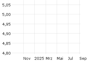  - 1y