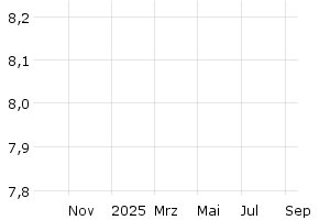  - 1y
