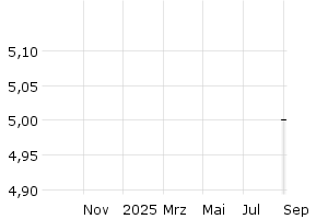  - 1y