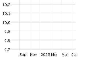  - 1y