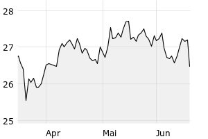 show active - 3m