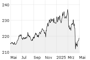 1J - Chart