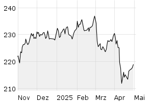 6M - Chart