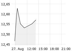  - 1d