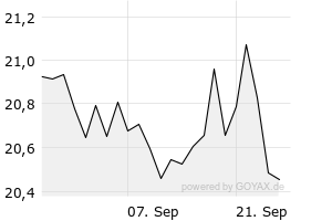 1M - Chart