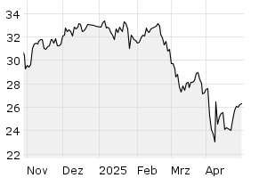 6M - Chart