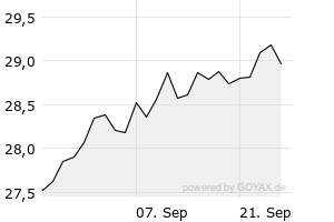 1M - Chart