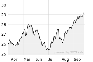 6M - Chart