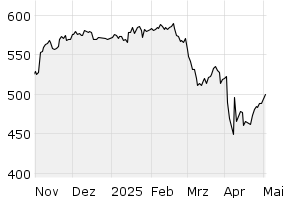 6M - Chart