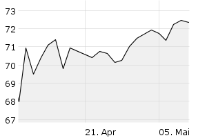 1M - Chart