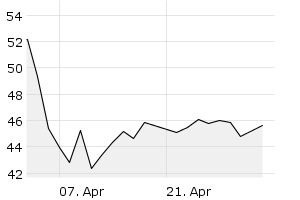 1M - Chart