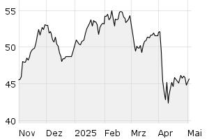 6M - Chart