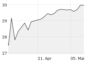 1M - Chart