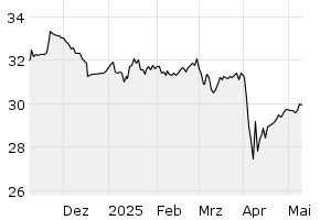 6M - Chart