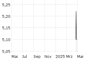  - 1y