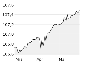 show active - 3m