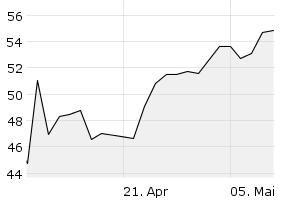 1M - Chart