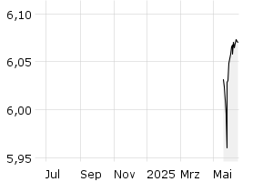  - 1y
