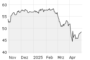 6M - Chart