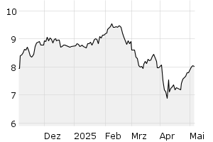 6M - Chart