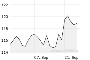 1M - Chart