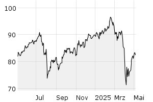 1Y - Chart