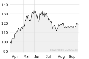 6M - Chart