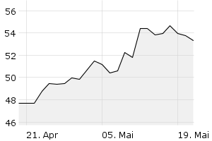 1M - Chart