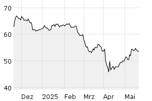 6M - Chart