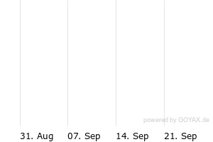 1M - Chart