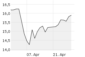 1M - Chart