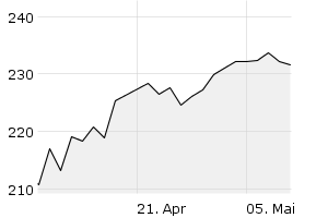 1M - Chart