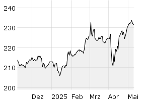 6M - Chart