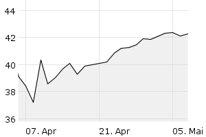 1M - Chart